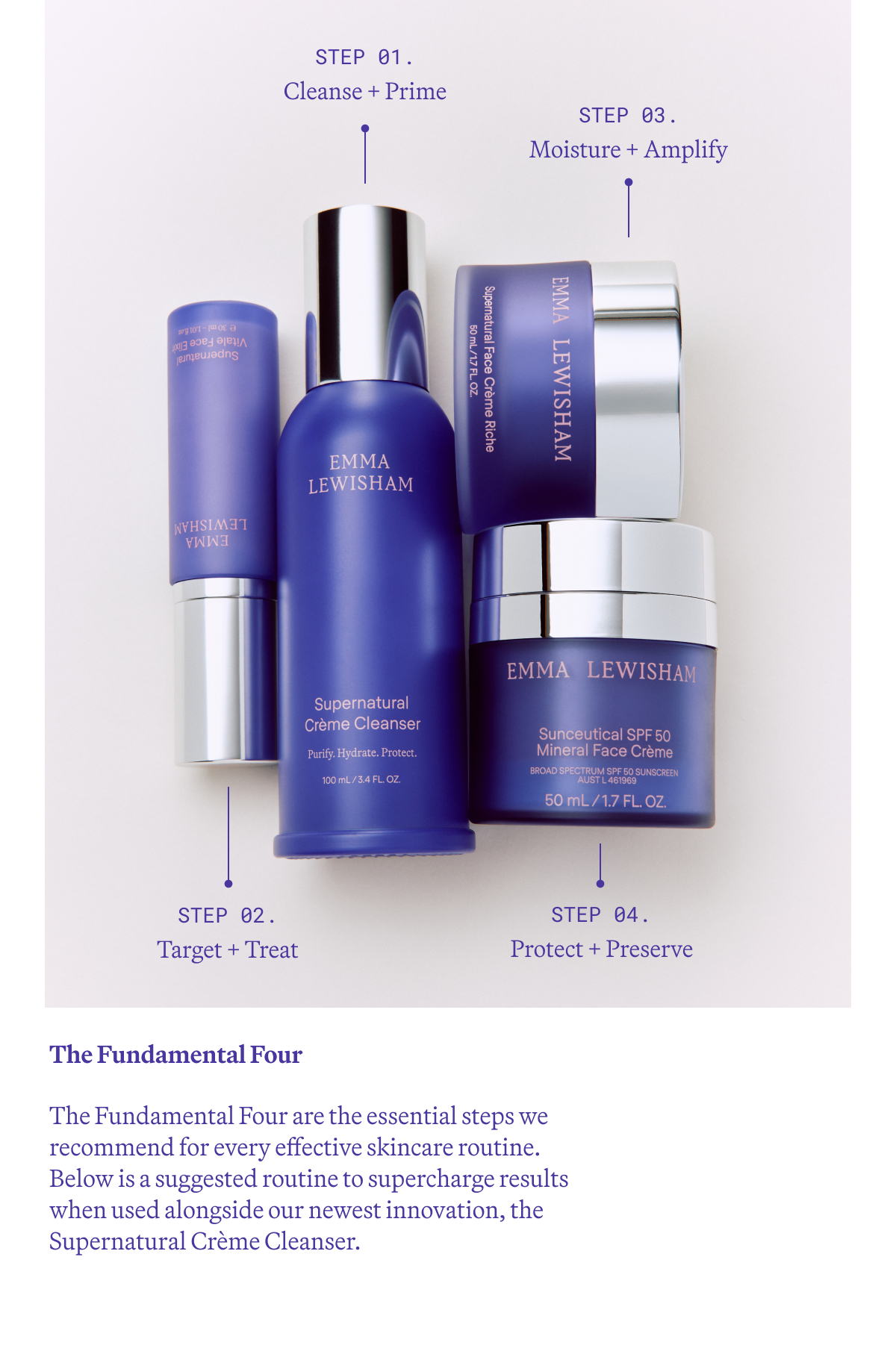 Fundamental Four