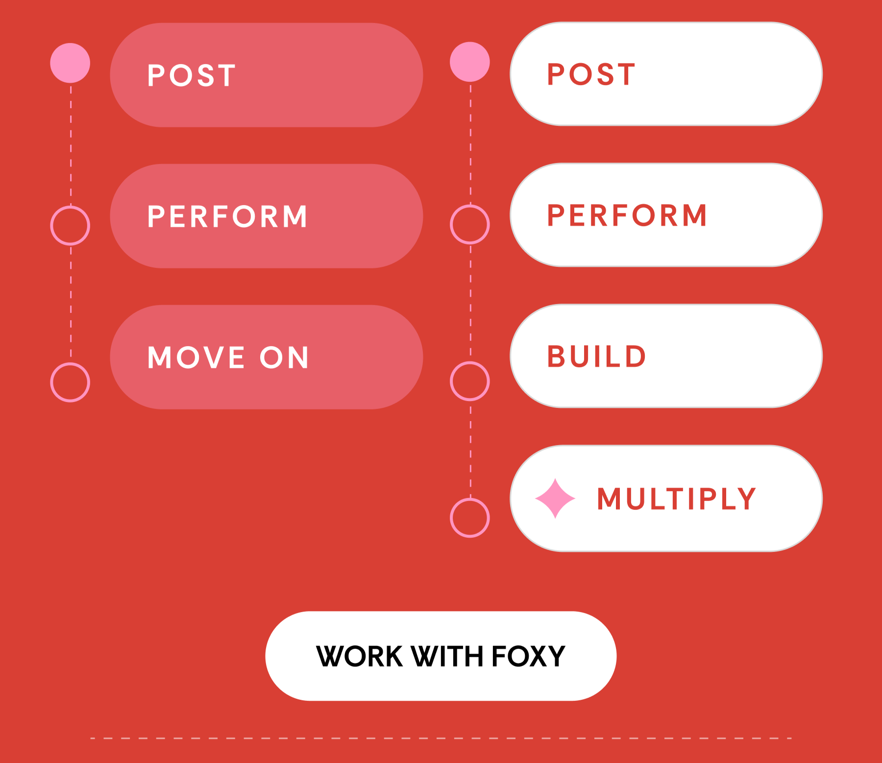 WORK WITH FOXY