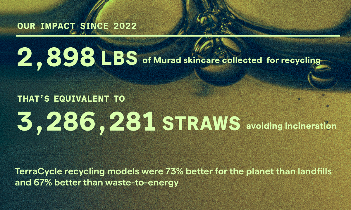 Our Impact Since 2022