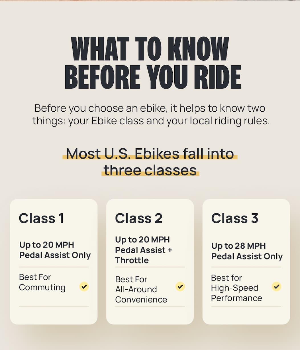 Most U.S. Ebikes fall into three classes.