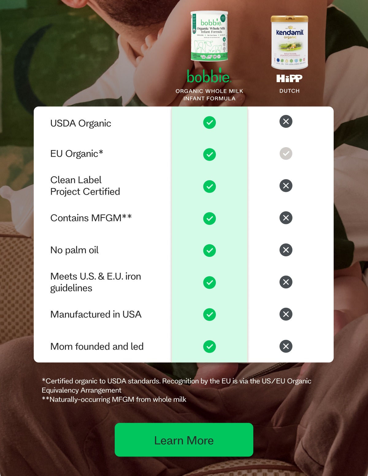 Organic Whole Milk infant Formula dutch USDA Organic Passed Passed Confirms batch is free from harmful pathogens like cronobacter and salmonella. EU Organic* Passed Confirms batch is free from harmful pathogens like cronobacter and salmonella. Passed Clean Label Project Certified Passed Confirms batch is free from harmful pathogens like cronobacter and salmonella. Passed Contains MFGM** Passed Passed No palm oil Confirms batch is free from harmful pathogens like cronobacter and salmonella. Passed Passed Meets U.S. & E.U. iron guidelines Passed Confirms batch is free from harmful pathogens like cronobacter and salmonella. Passed Manufactured in USA Passed Passed Mom founded and led Passed Passed *Certified organic to USDA standards. Recognition by the EU is via the US/EU Organic Equivalency Arrangement **Naturally-occurring MFGM from whole milk Learn More