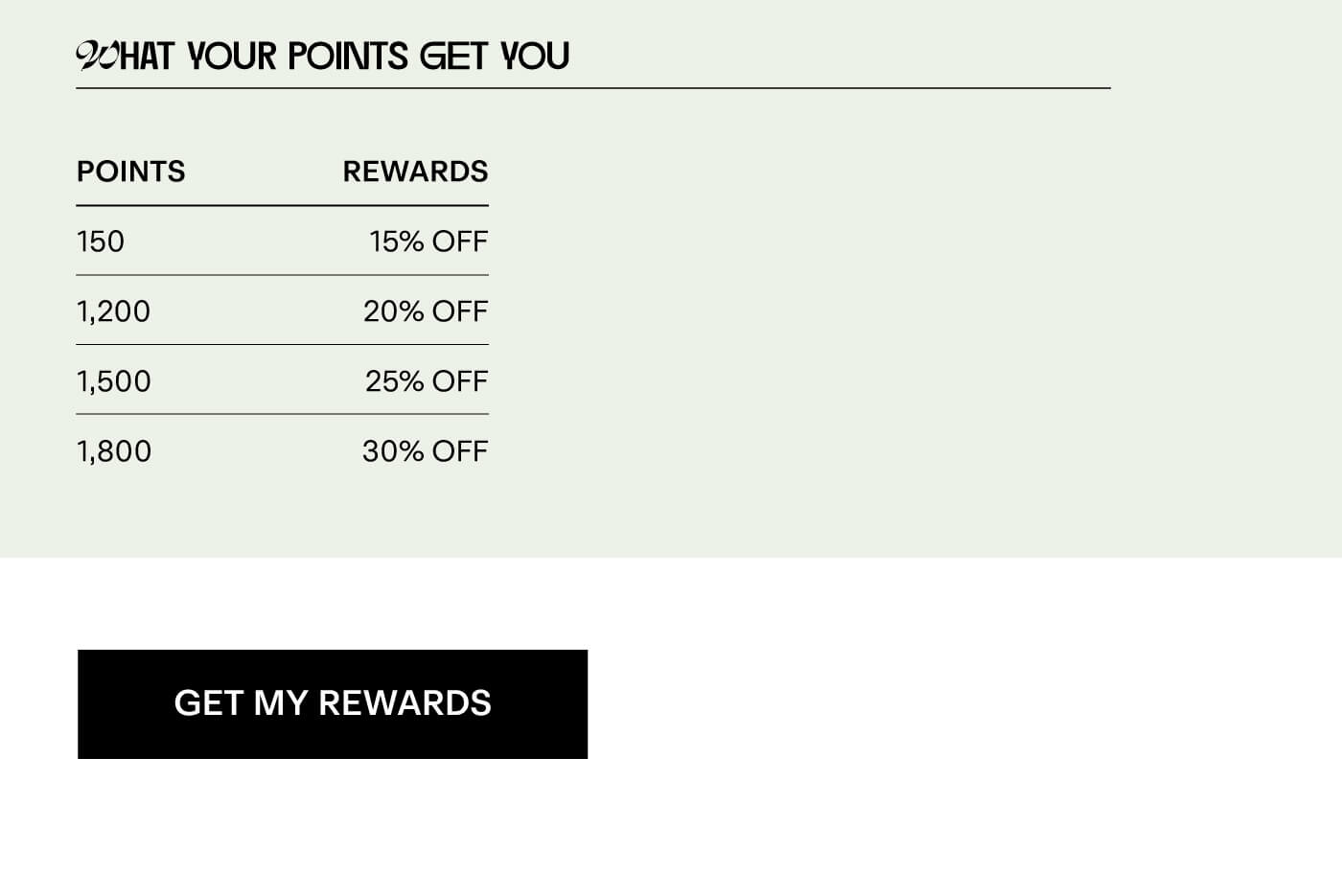 What your points get you →