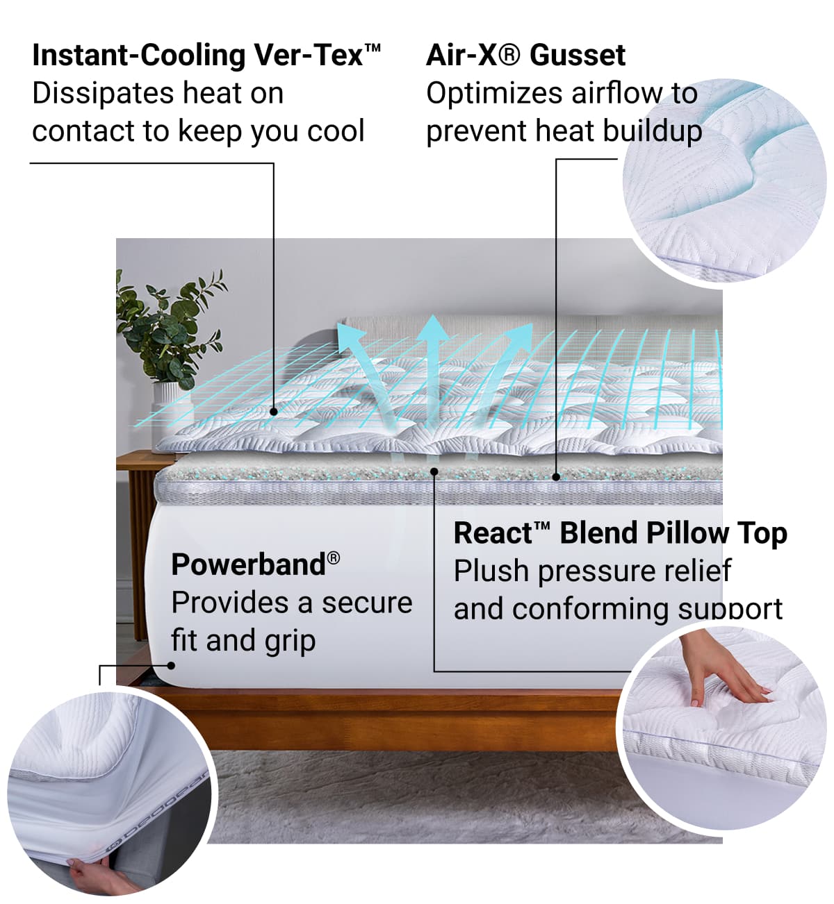 Introducing React Pro Performance® Mattress Topper
