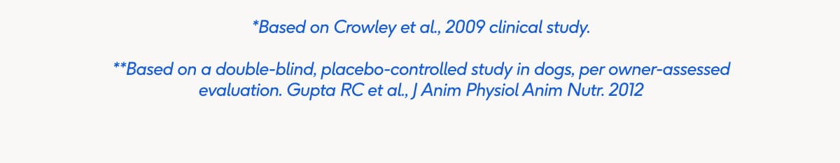 *Based on Crowley et al., 2009 clinical study. **Based on a double-blind, placebo-controlled study in dogs, per owner-assessed evaluation. Gupta RC et al., J Anim Physiol Anim Nutr. 2012