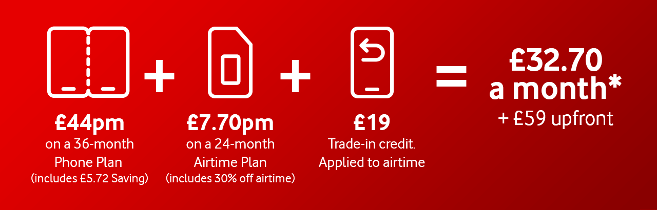 Price plan graphic