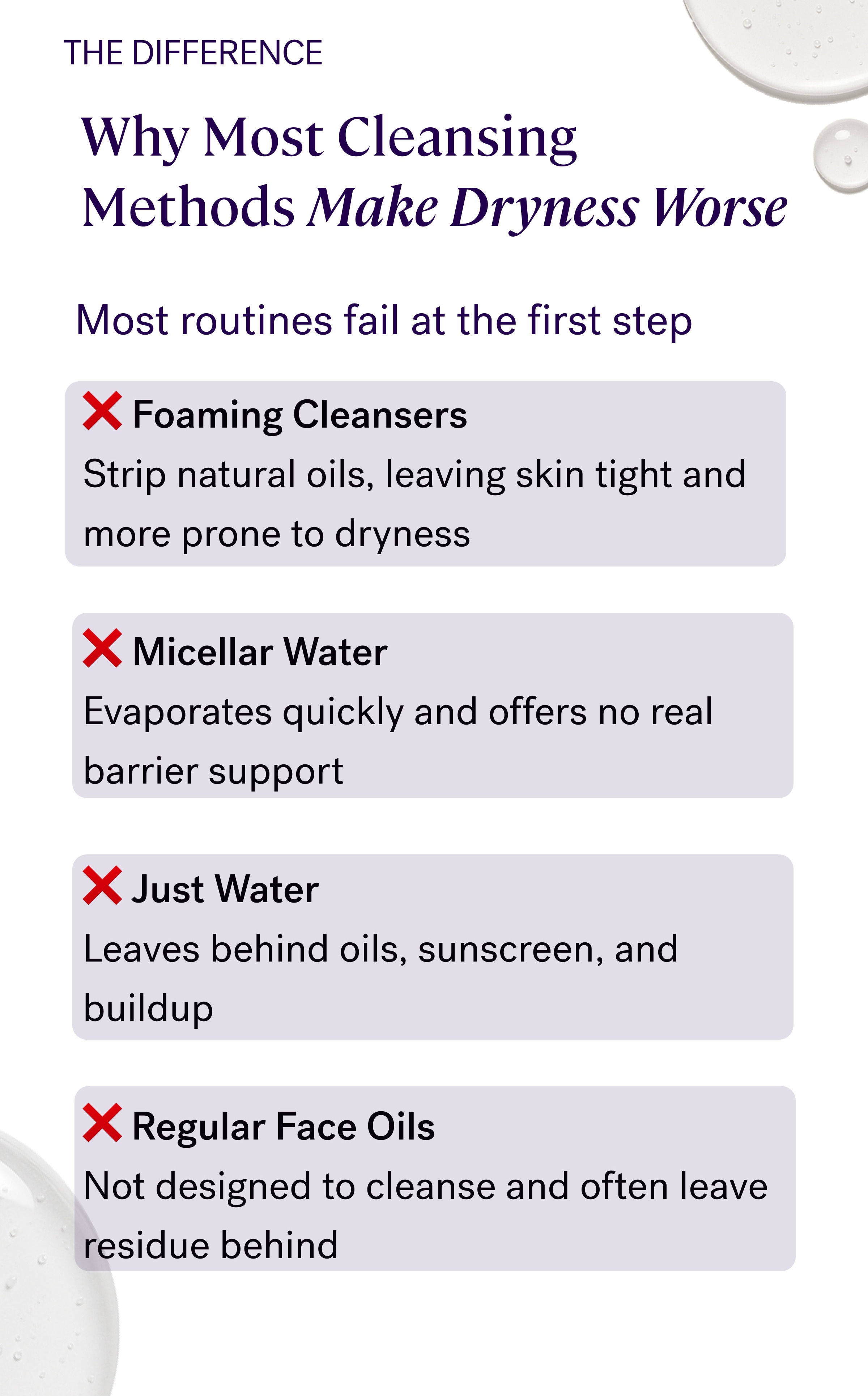 The Difference Why Most Cleansing Methods Make Dryness Worse Most routines fail at the first step