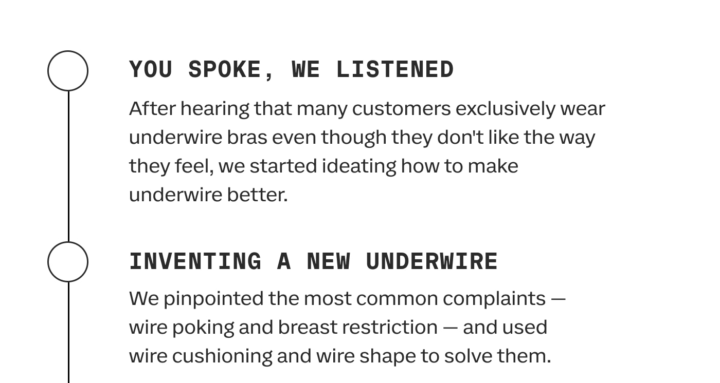 YOU SPOKE, WE LISTENED | After hearing that many customers exclusively wear underwire bras even though they don't like the way they feel, we started ideating how to make underwire better. | INVENTING A NEW UNDERWIRE | We pinpointed the most common complaints —&nbsp;wire poking and breast restriction — and used wire cushioning and wire shape to solve them.