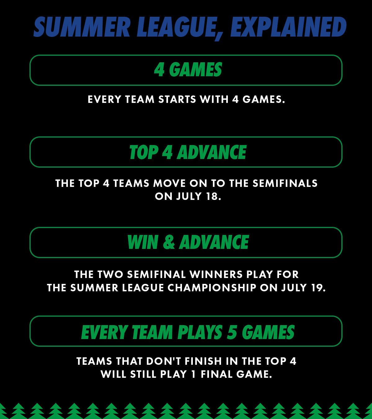 Summer League, Explained