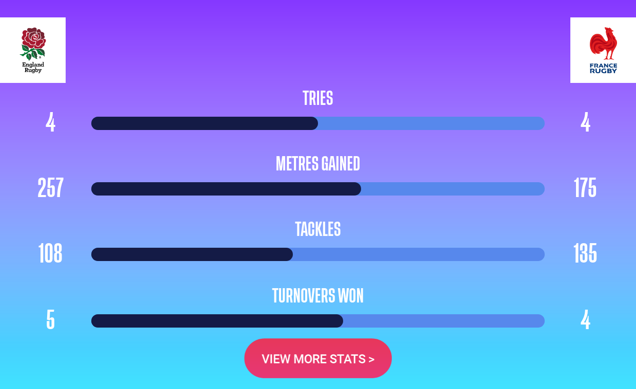 Match Stats