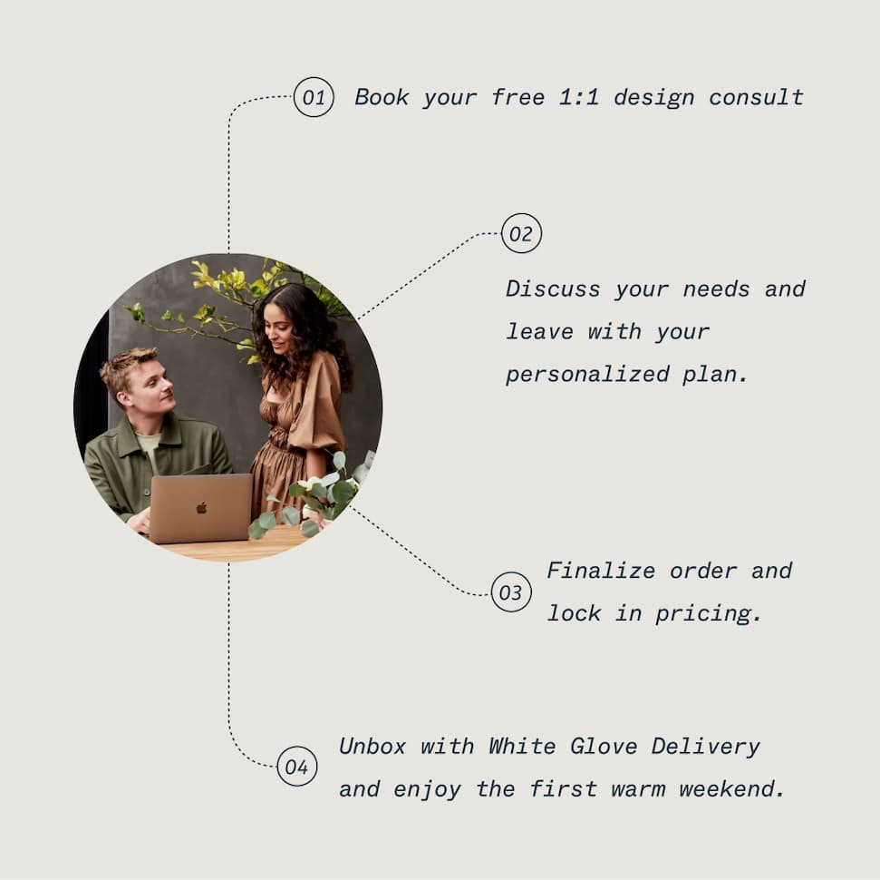 Book your free 1:1 design consult，Discuss your needs and leave with your personalized plan，Finalize order and lock in pricing，Unbox with White Glove Delivery and enjoy the first warm weekend.