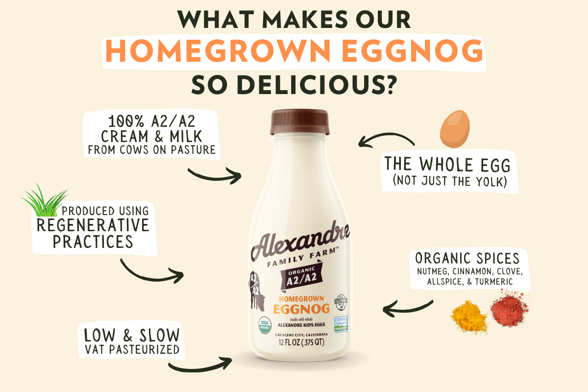 A2/A2 Organic Homegrown Eggnog Infographic