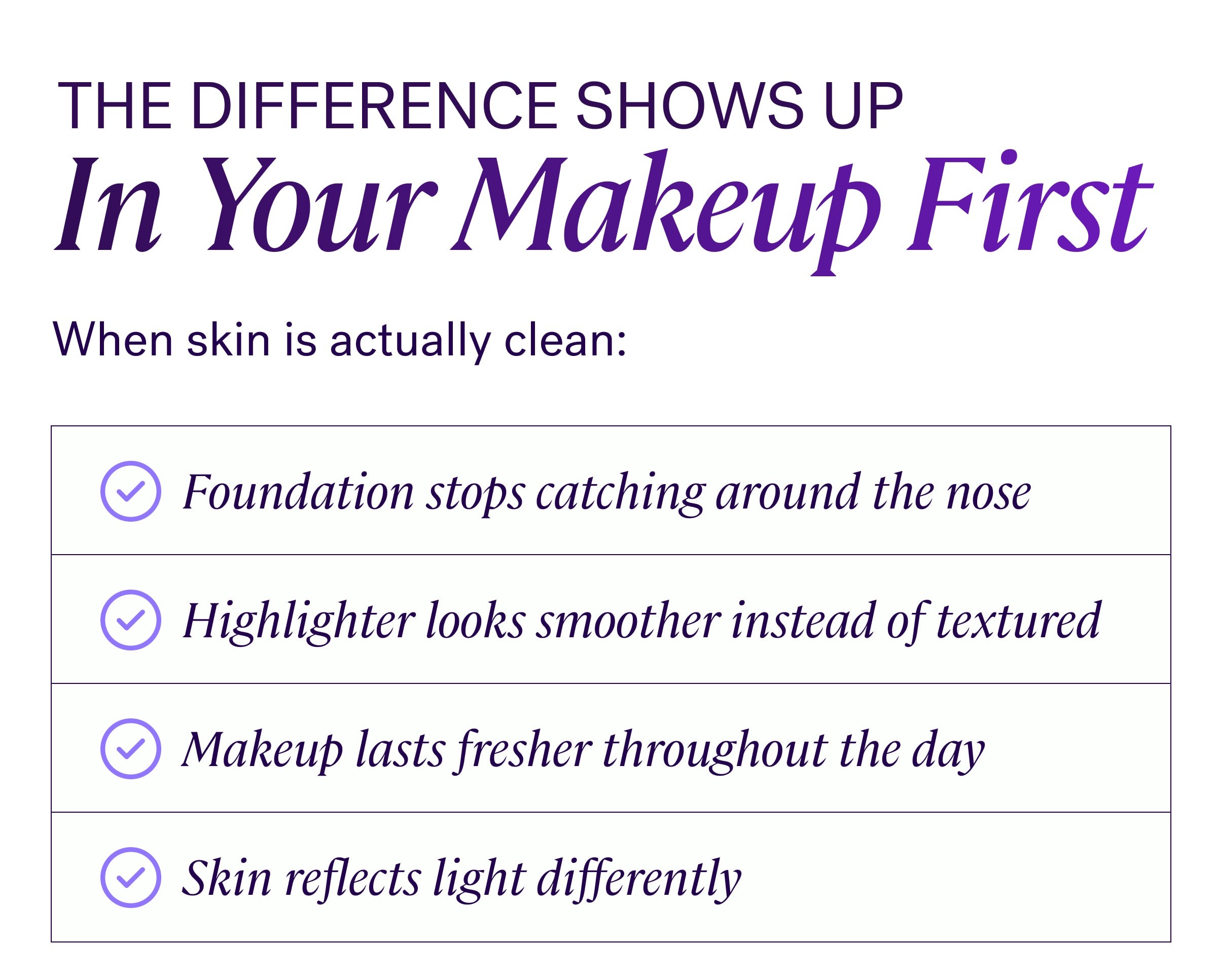 The Difference Shows Up In Your Makeup First  When skin is actually clean:   foundation stops catching around the nose   highlighter looks smoother instead of textured   makeup lasts fresher throughout the day   skin reflects light differently   Because clean skin doesn’t just look better. It wears makeup differently.  Soniclear uses an oscillating antimicrobial brush head to help lift:   leftover makeup   trapped oil   SPF residue   surface buildup   Helping skin feel fresher, smoother, and more makeup-ready before the rest of your routine even begins.  CTA: SHOP SONICLEAR