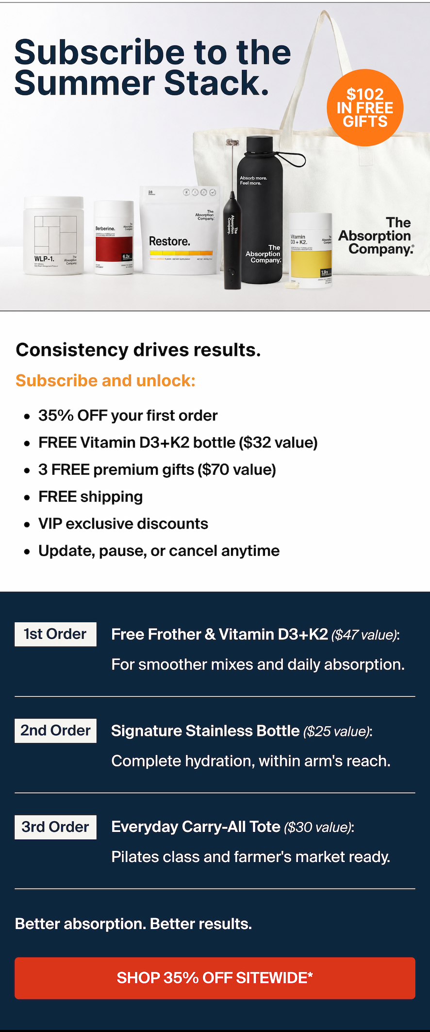 Subscribe to the Summer Stack.  Consistency drives results. Subscribe and unlock: 35% OFF your first order FREE Vitamin D3+K2 bottle ($32 value) 3 FREE premium gifts ($70 value) FREE shipping VIP exclusive discounts Update, pause, or cancel anytime