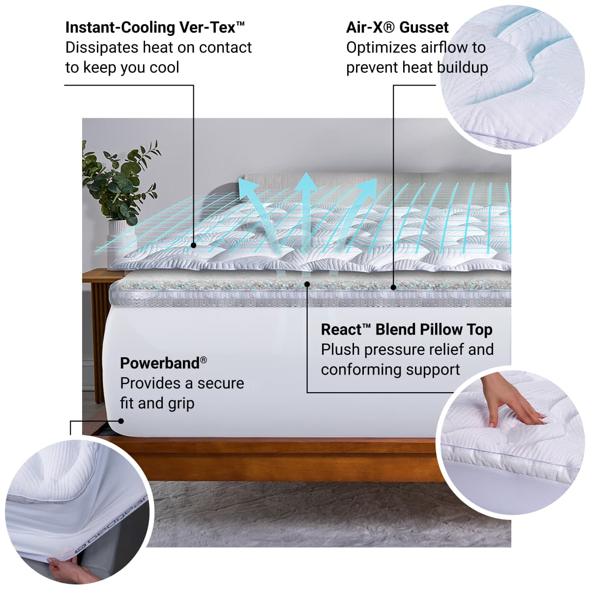 Introducing React Pro Performance® Mattress Topper