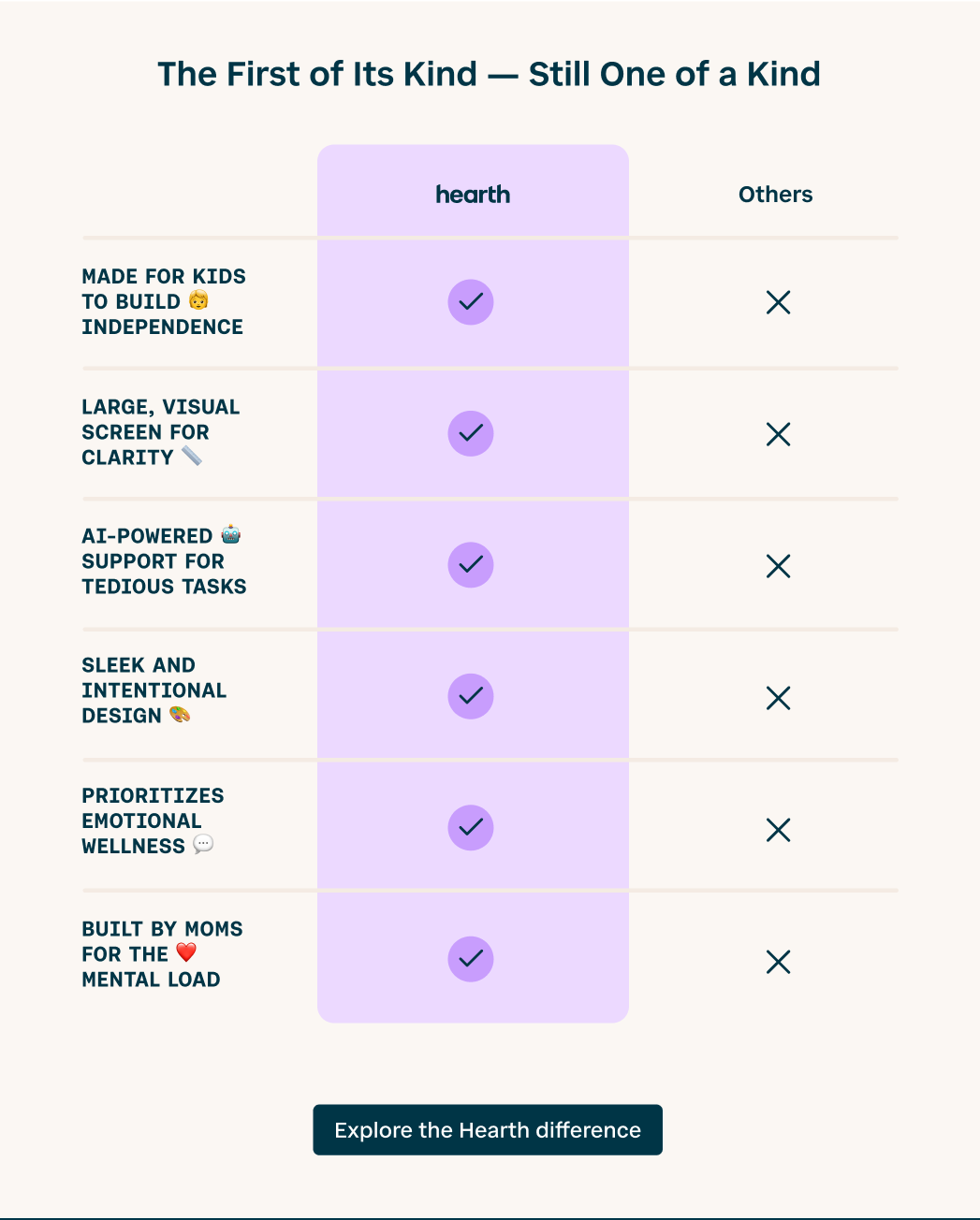 Comparison Chart