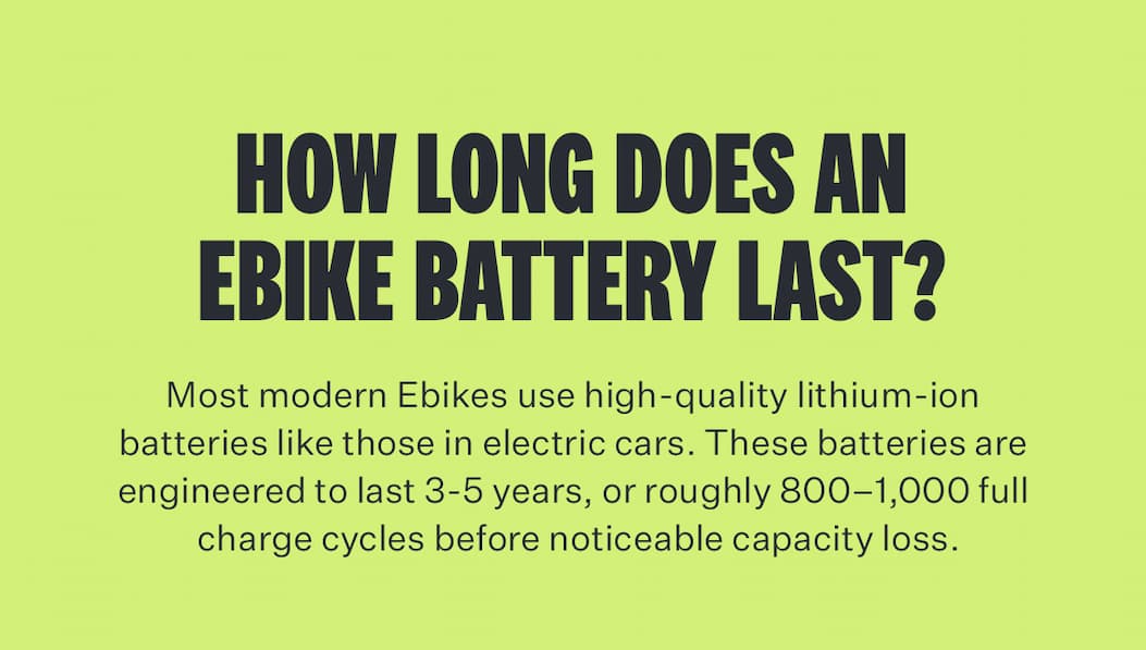 HOW LONG DOES AN EBIKE BATTERY LAST? Most modern Ebikes use high-quality lithium-ion batteries like those in electric cars. These batteries are engineered to last 3-5 years, or roughly 800–1,000 full charge cycles before noticeable capacity loss.