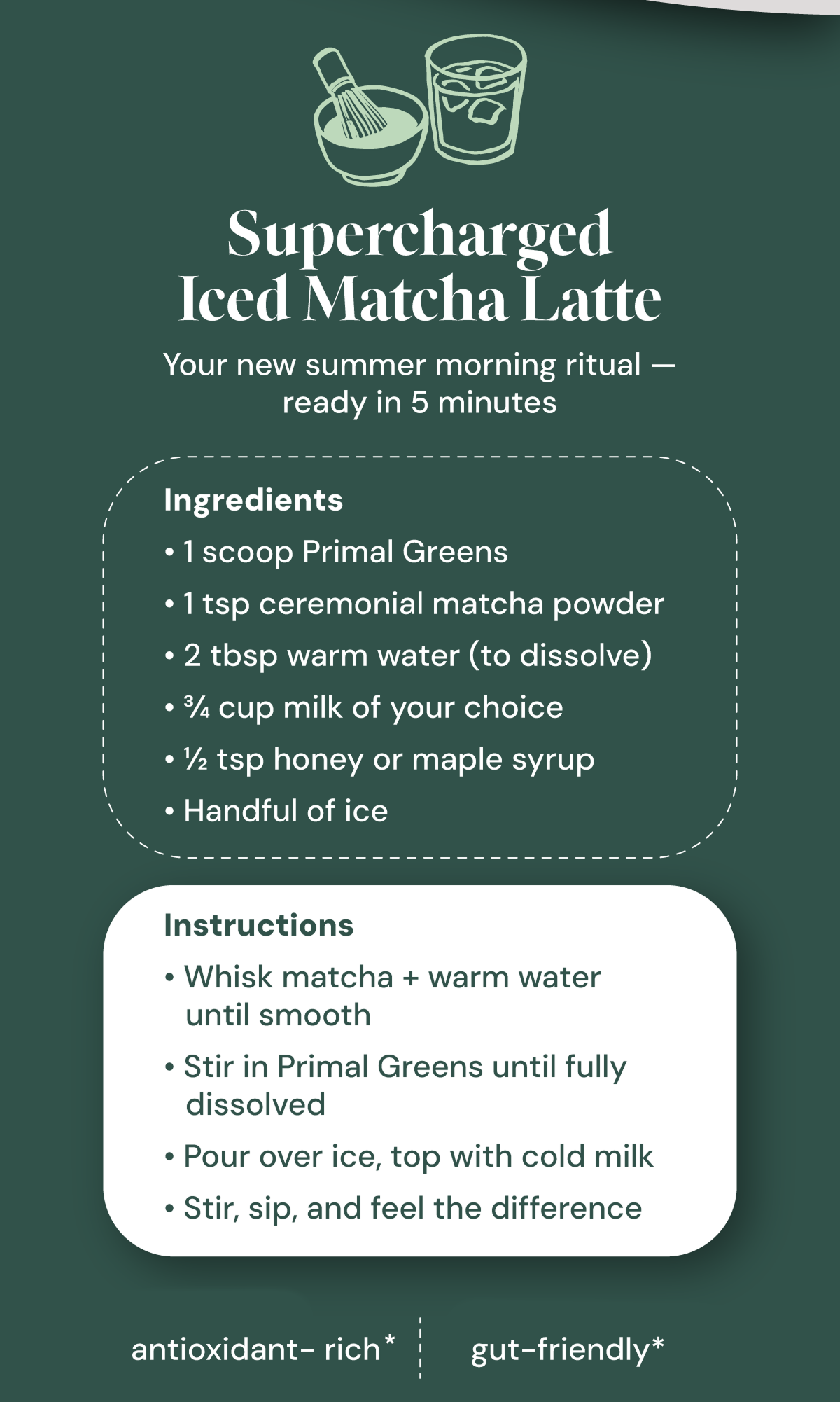 Supercharged ICed Matcha Latte... 