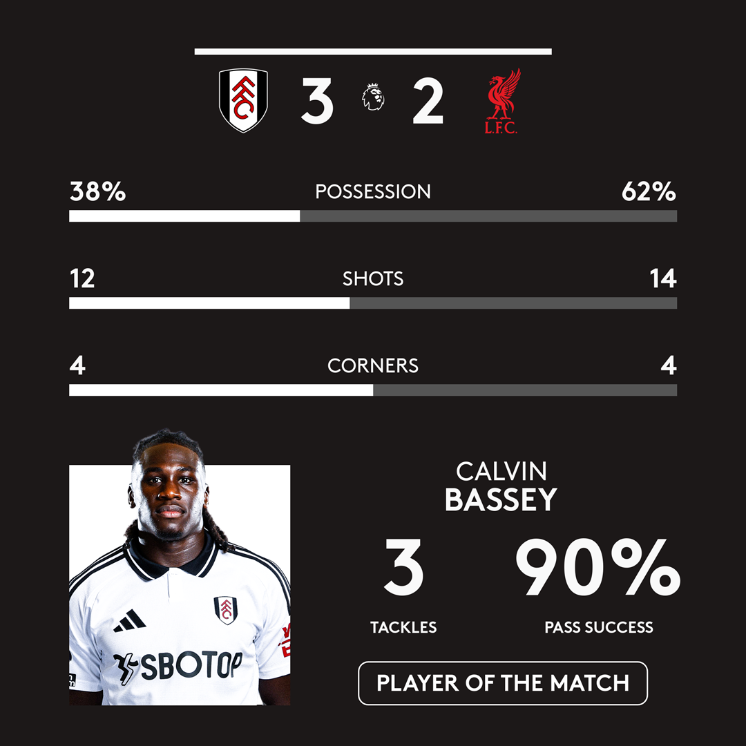 Stats