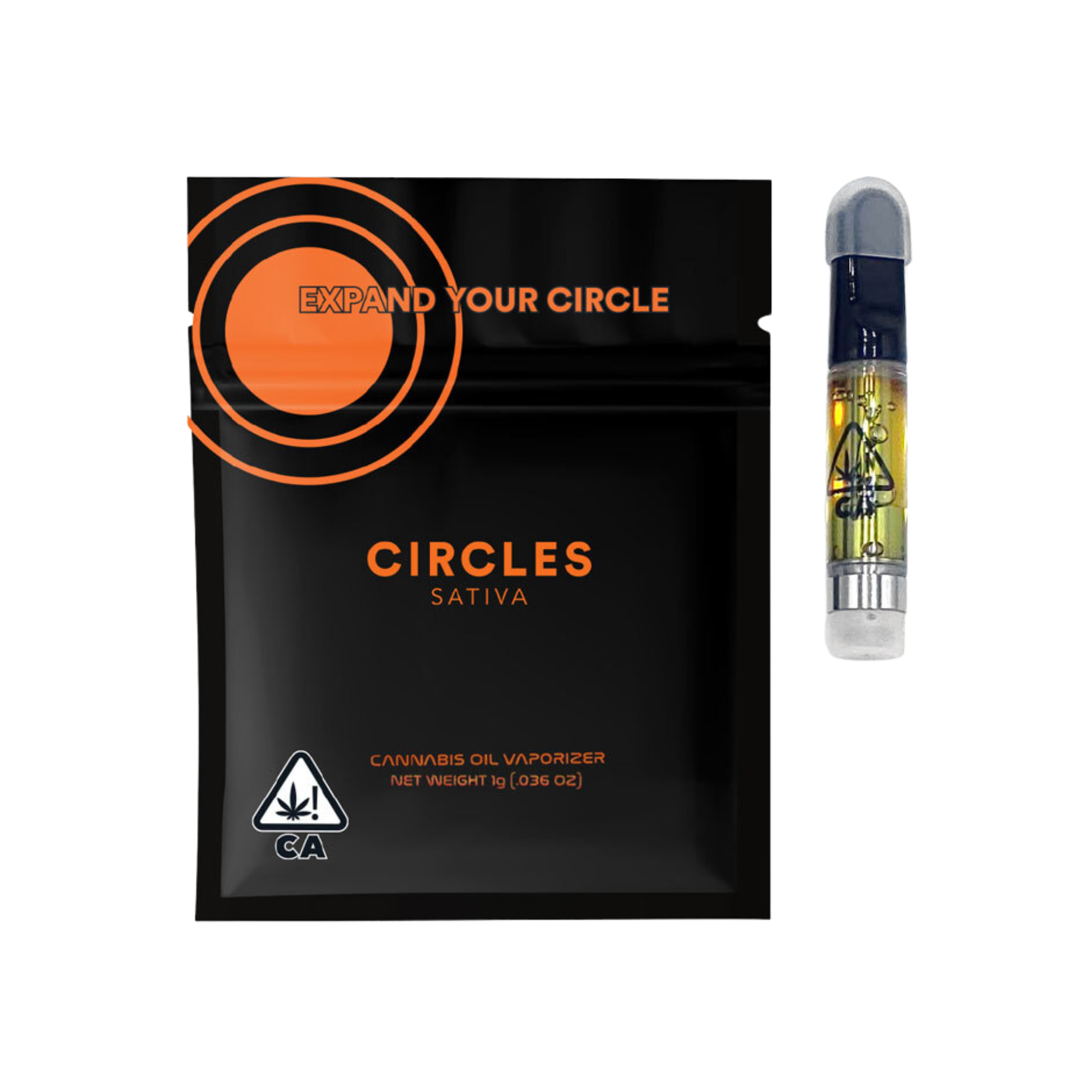 CIRCLES