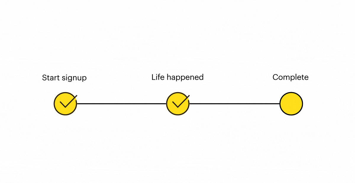 A three-step progress bar shows the user completing the signup process. The first two steps, 'Take a leap' and 'Start signup,' are marked complete with yellow checkmarks. The final step, 'Complete,' is an empty circle. A separate, completed yellow circle sits below, indicating overall completion.