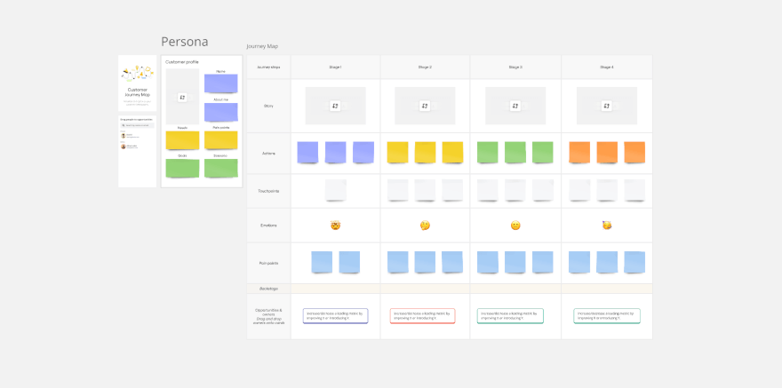 Customer Journey template