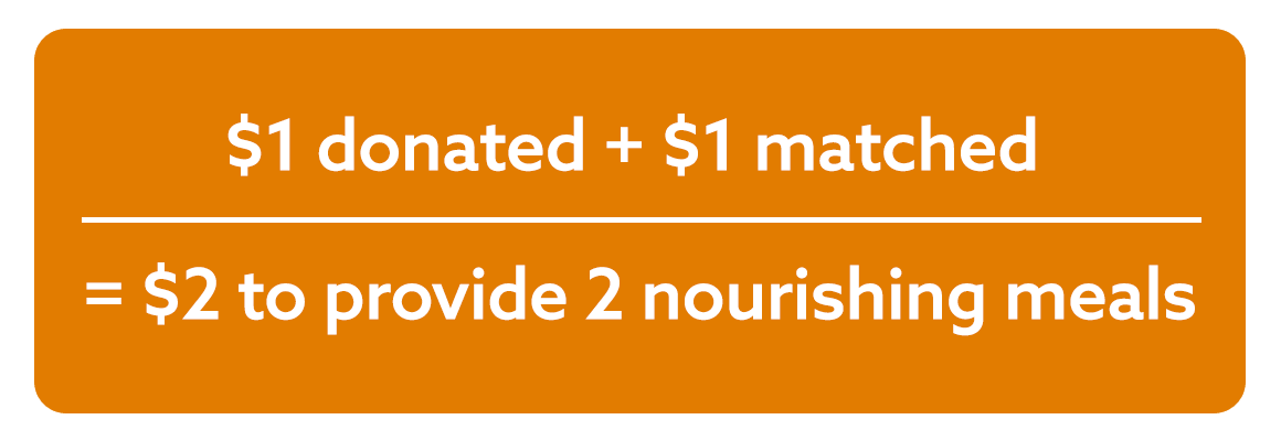 $1 donated plus $1 matched equals $2 to provide 2 nourishing meals