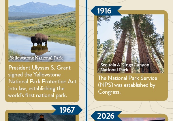 Timeline-style graphic continues. Next two events read: 1872: President Ulysses S. Grant signs the Yellowstone National Park Protection Act into law, establishing the world&rsquo;s first national park. 1916: The National Park Service (NPS) is established by Congress.