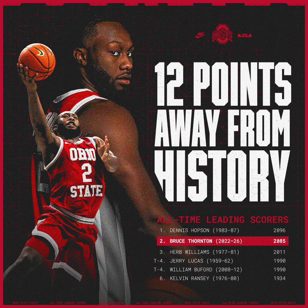 All-Time Scoring Record