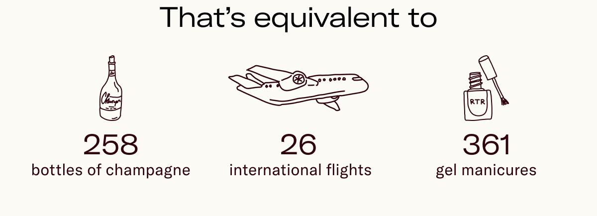 Thats equivalent to