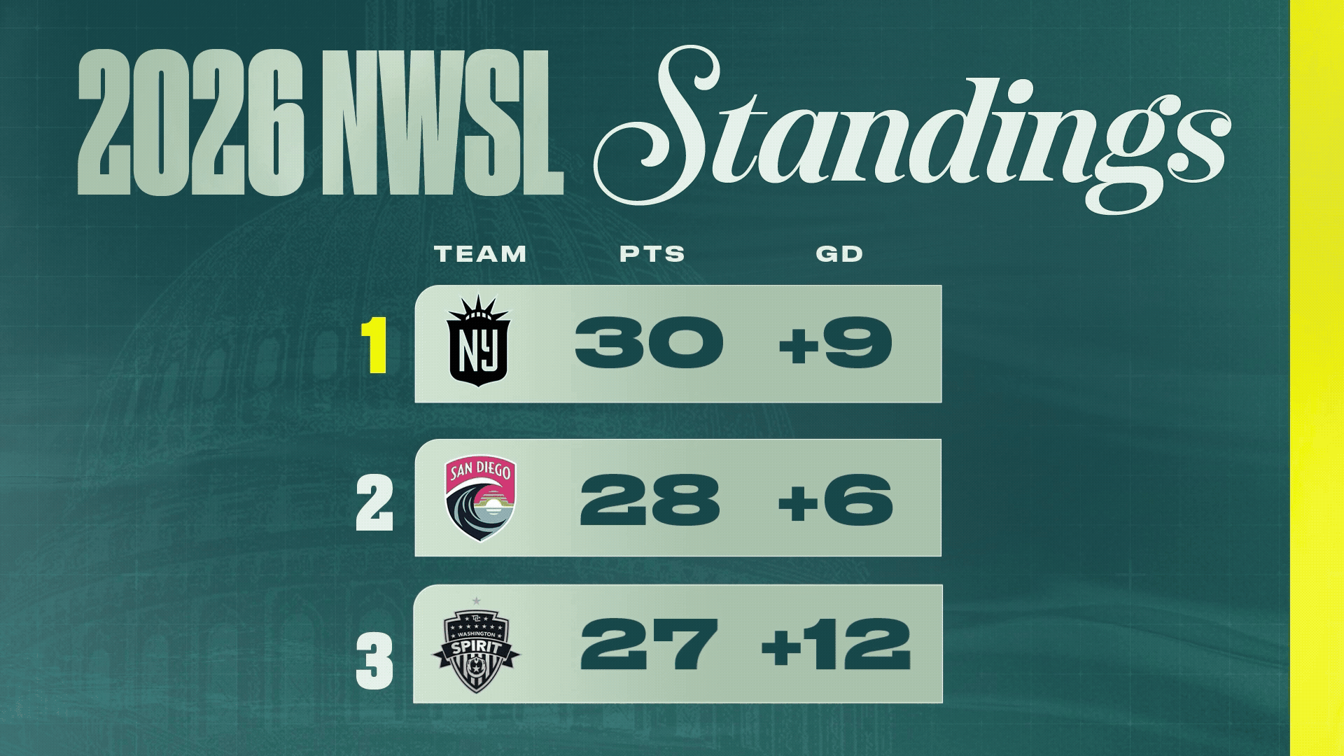 Adobe Express - WS_26_TeamRankings_July_r1_16x9_V1