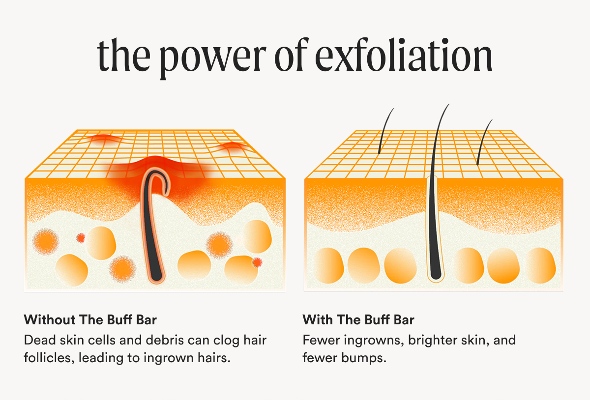 The Power Of Exfoliation