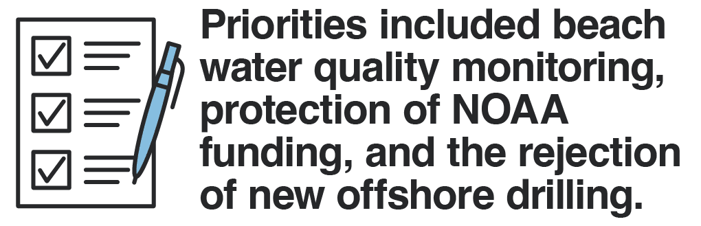 Priorities included beach water quality monitoring, protection of NOAA funding, and the rejection of new offshore drilling.