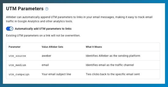 UTM parameter settings in AWeber