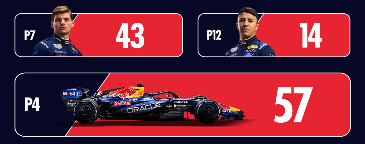 Championship Standings