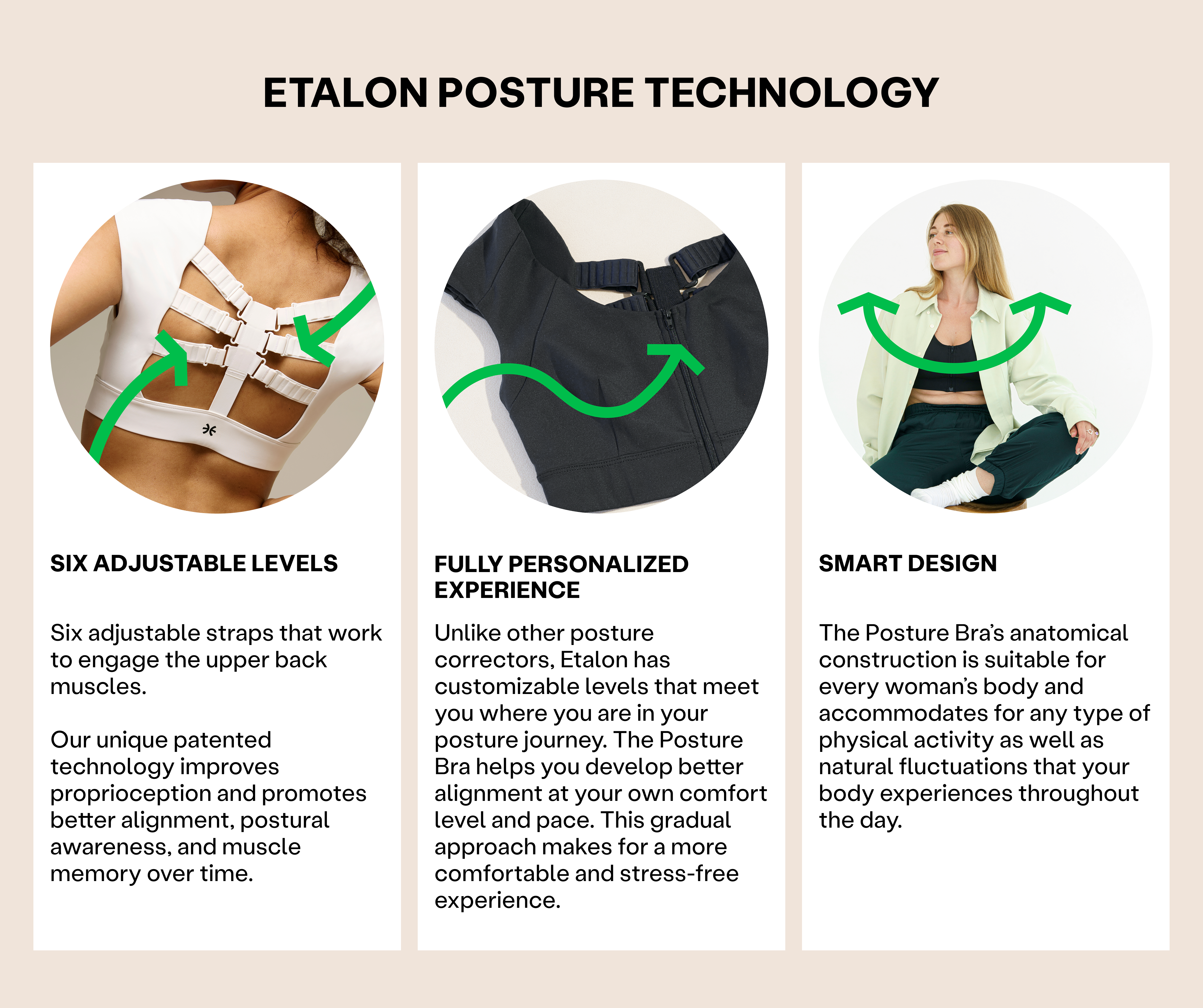 Etalon Posture Technology