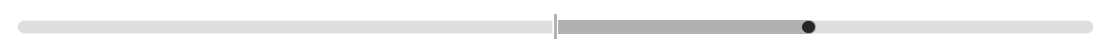 Review Bar