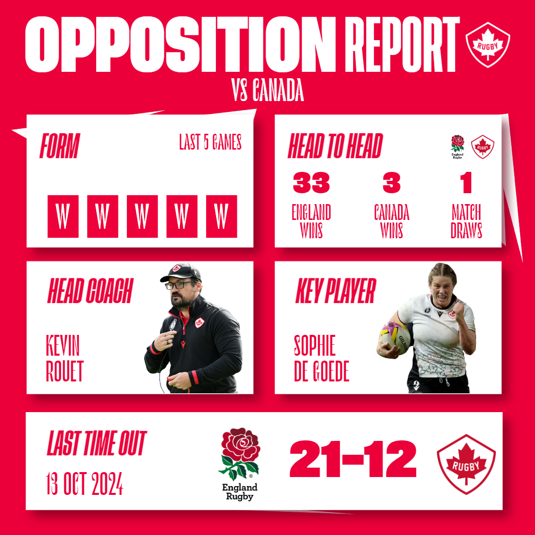 Opposition Report