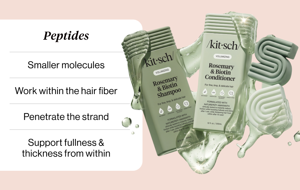 PEPTIDES Smaller molecules Work within the hair fiber Penetrate the strand Support fullness & thickness from within PHOTO OF ROSEMARY COLLECTION