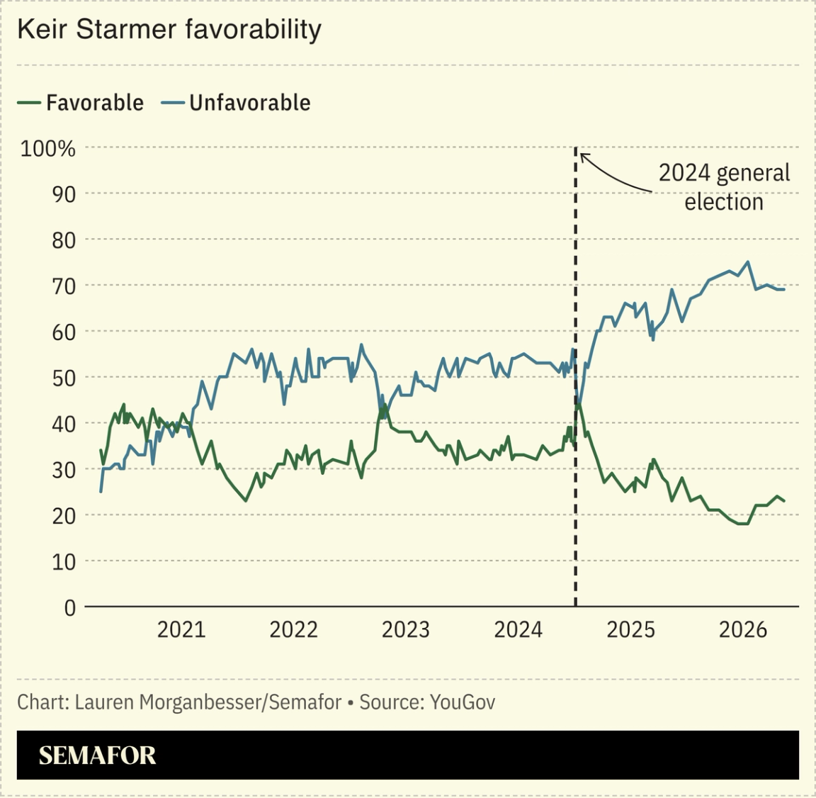 Keir Starmer favorability