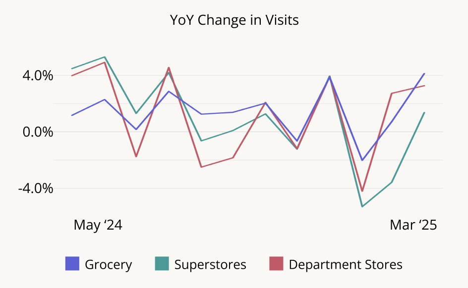 Placer Industry Trends tool