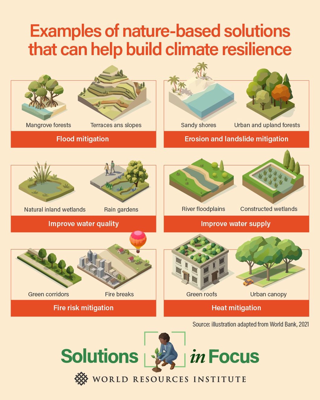 LinkedIn solutions in focus graphic