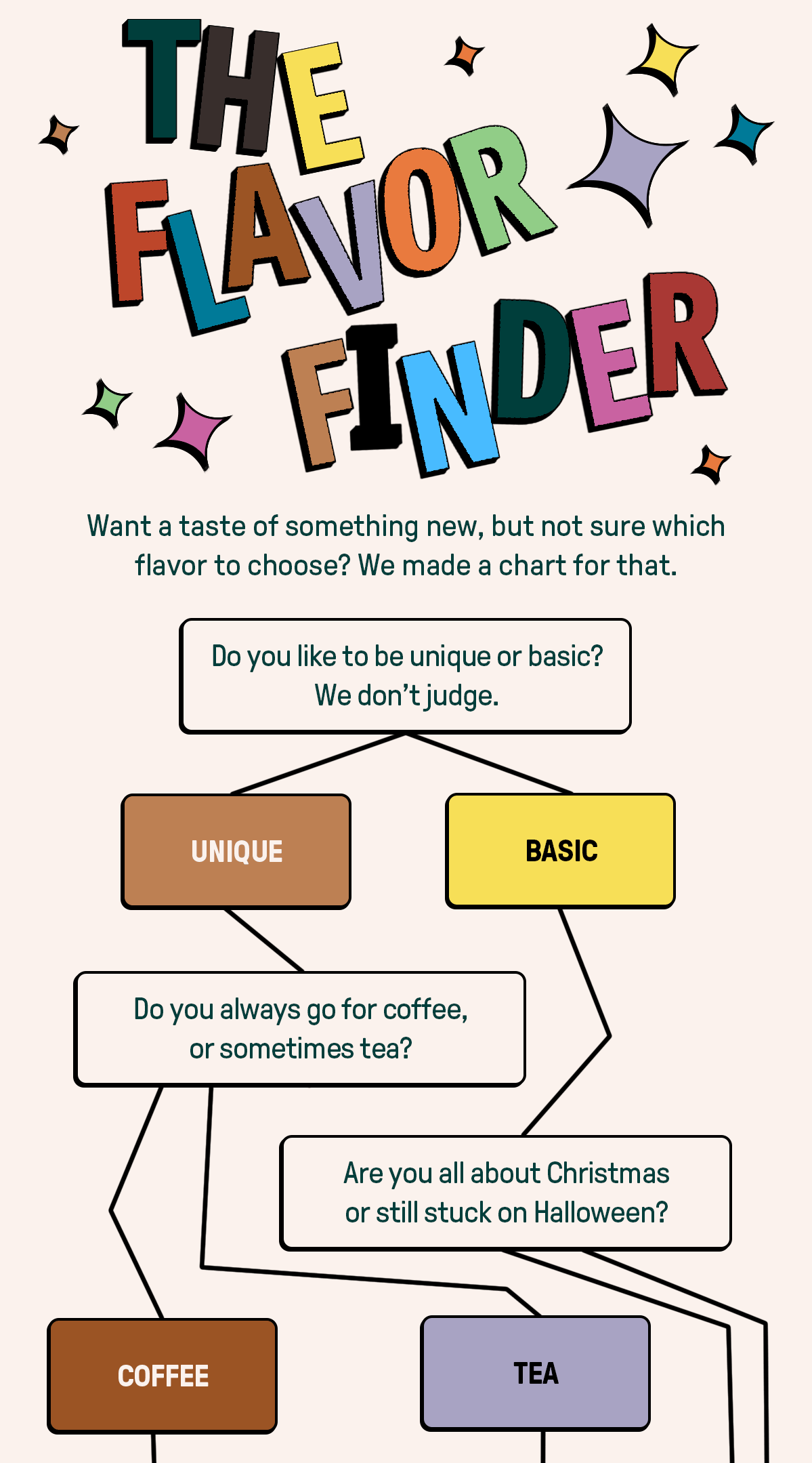 UNIQUE OR BASIC