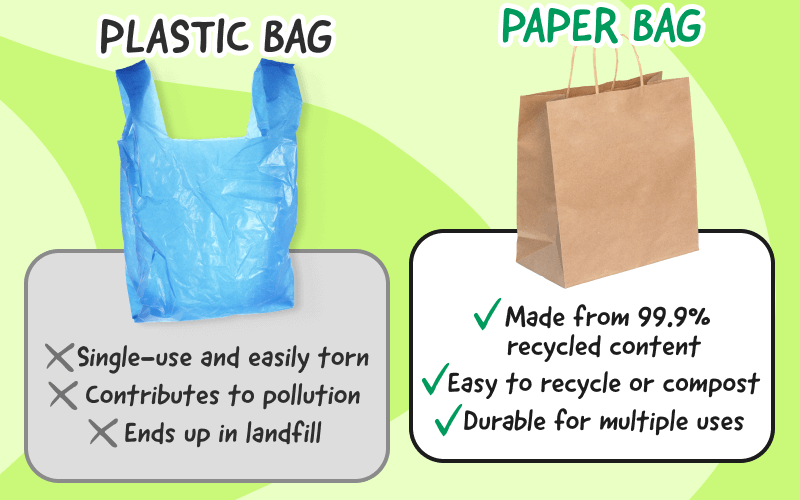 Shop Paper Bags