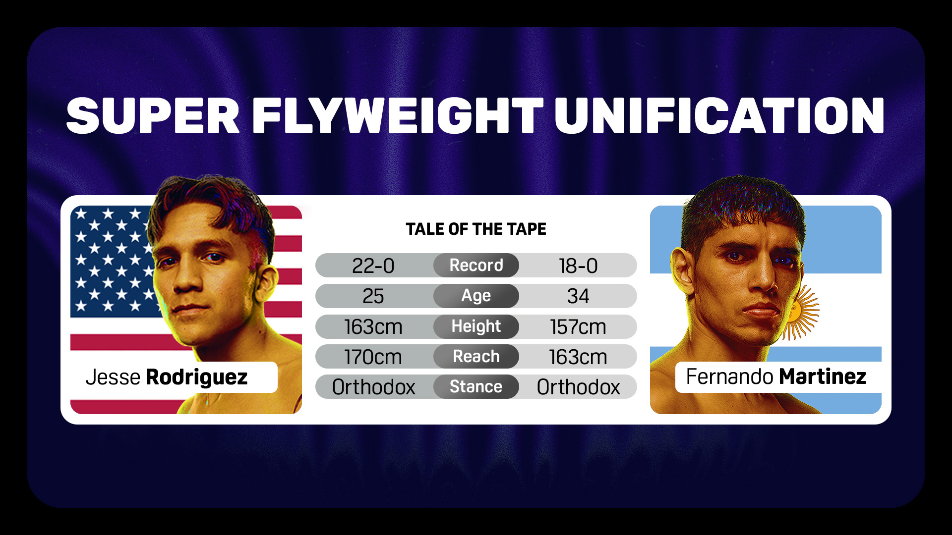 Bam vs Martinez