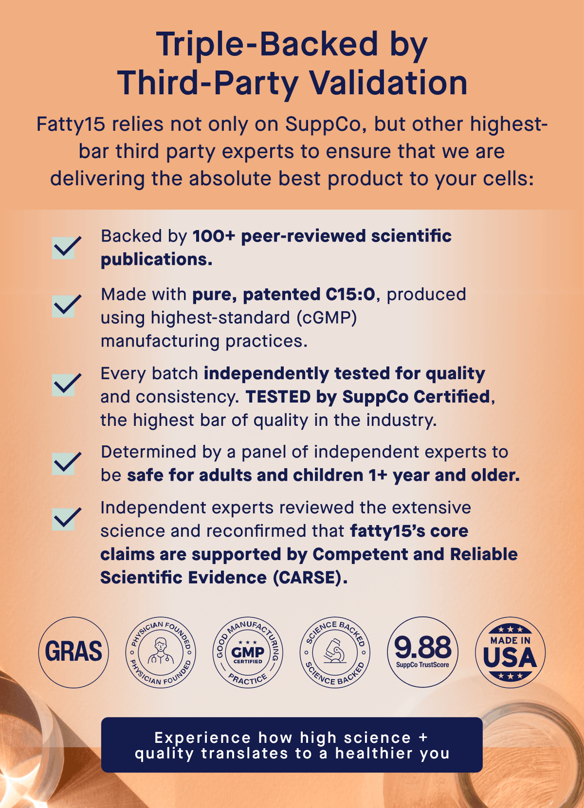 Triple-Backed by Third-Party Validation | Fatty15 relies not only on SuppCo, but other highest-bar third party experts to ensure that we are delivering the absolute best product to your cells: | Backed by 100+ peer-reviewed scientific publications. , Made with pure, patented C15:0, produced using highest-standard (cGMP) manufacturing practices., Every batch independently tested for quality and consistency. TESTED by SuppCo Certified, the highest bar of quality in the industry., Determined by a panel of independent experts to be safe for adults and children 1+ year and older., Independent experts reviewed the extensive science and reconfirmed that fatty15’s core claims are supported by Competent and Reliable Scientific Evidence (CARSE). | Experience how high science + quality translates to a healthier you