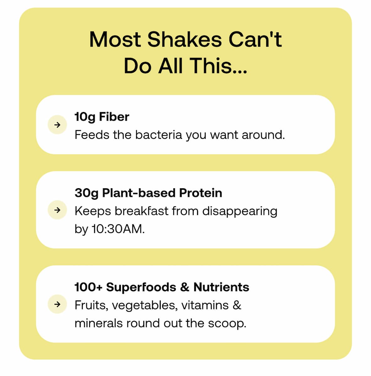 Most Shakes Can't Do All This...  ➔ 10g Fiber Feeds the bacteria you want around.  ➔ 30g Plant-based Protein Keeps breakfast from disappearing by 10:30AM.  ➔ 100+ Superfoods & Nutrients Fruits, vegetables, vitamins & minerals round out the scoop.
