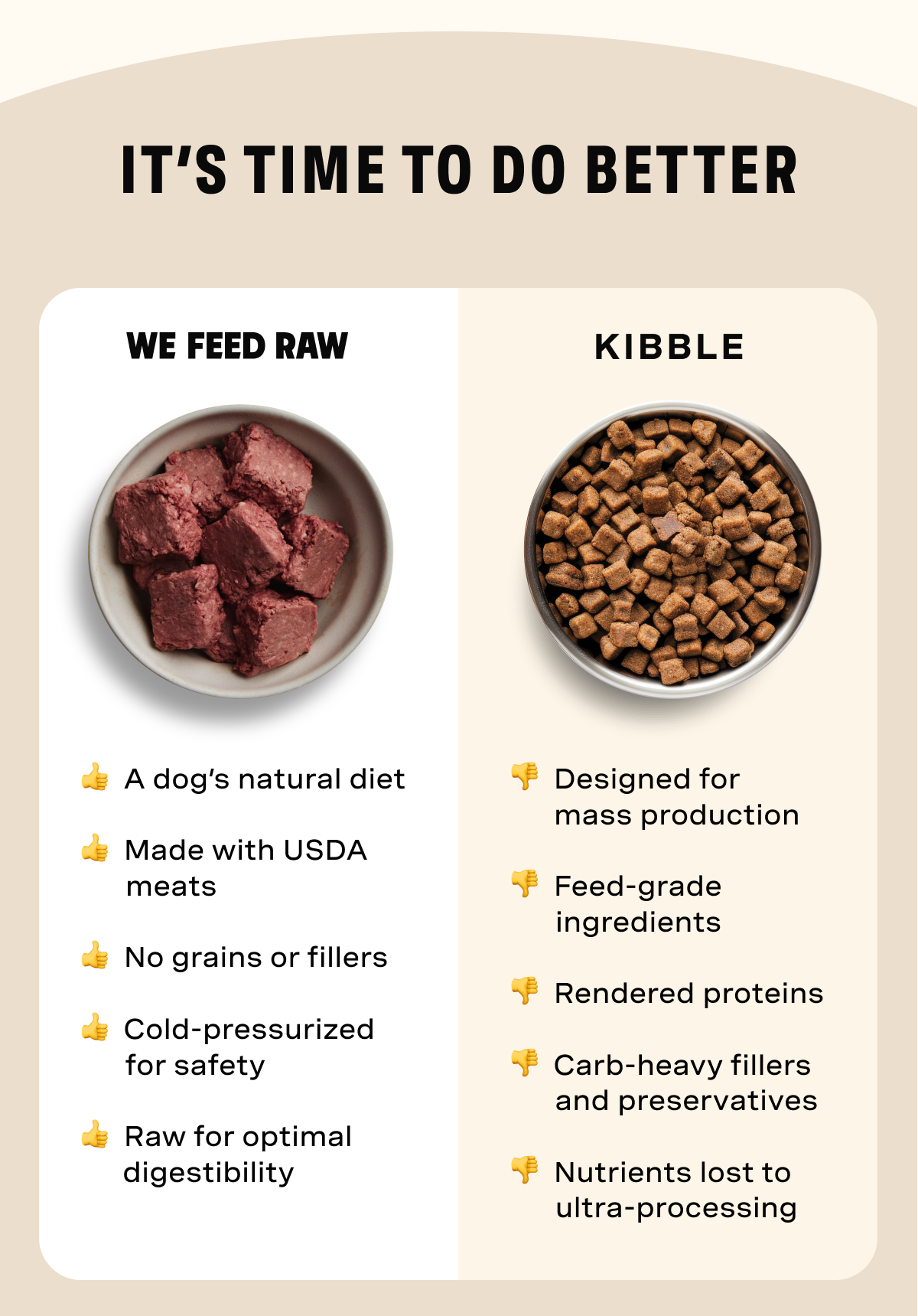 It's time to do better: raw is a dog's natural diet. 