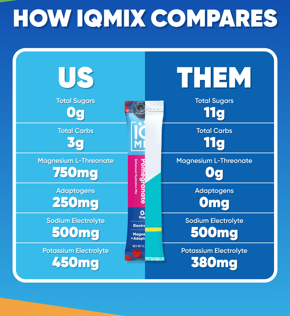 How IQMIX Compares