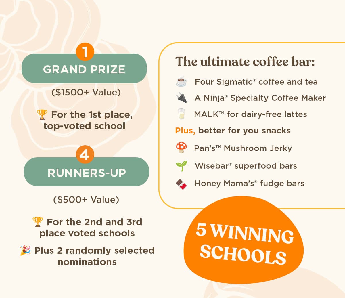 5 WINNING SCHOOLS