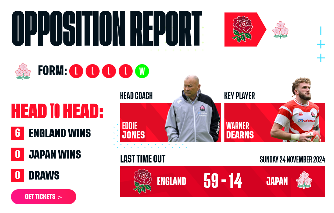 The Nations Championship, England v Japan